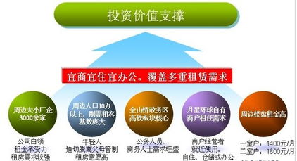 月星國際公寓產品品鑒會暨手繪DIY活動精彩舉行，物業管理服務再升級